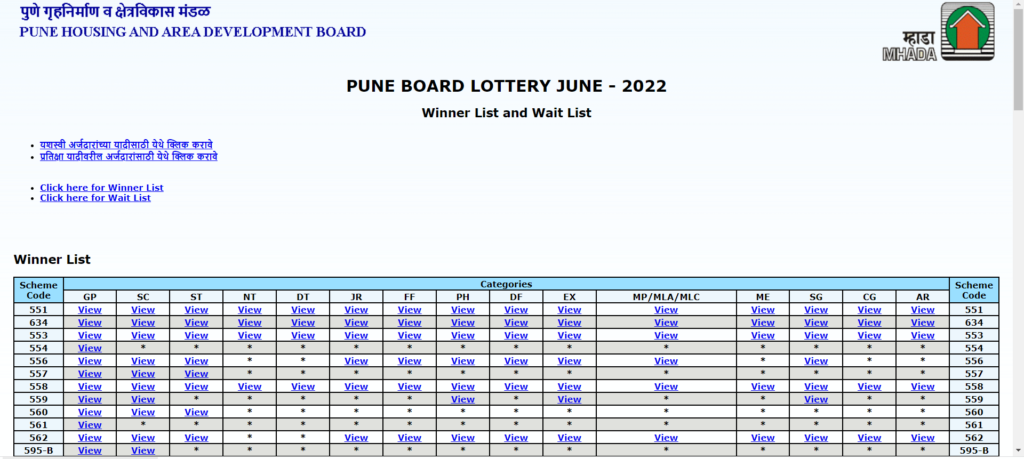 Check the MHADA Pune Lottery 2021-22 Result (Step-by-step)